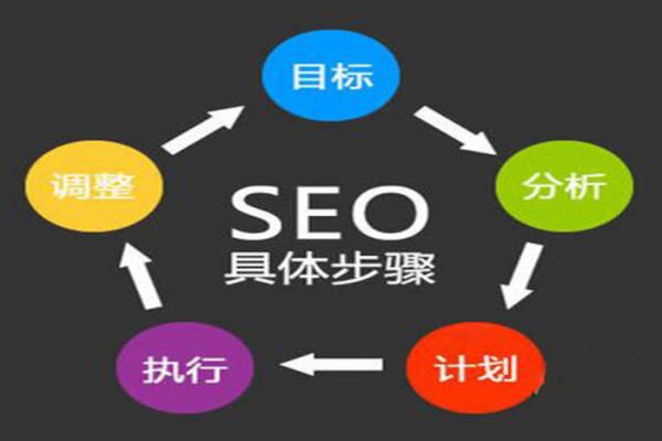 跟隨潮流：掌握上海網(wǎng)頁(yè)設(shè)計(jì)中的色彩運(yùn)用