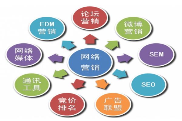 打造移動優(yōu)先的網(wǎng)站：上海網(wǎng)頁設(shè)計的新標(biāo)準(zhǔn)