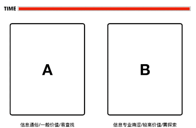 用戶思維你真的理解嗎？5000字干貨+案例幫你快速掌握！