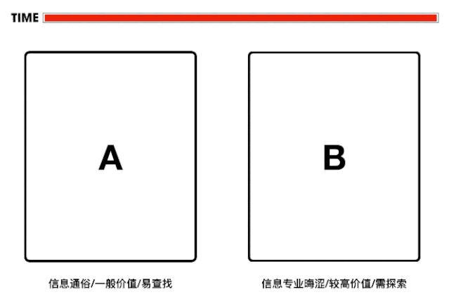 用戶思維你真的理解嗎？5000字干貨+案例幫你快速掌握！