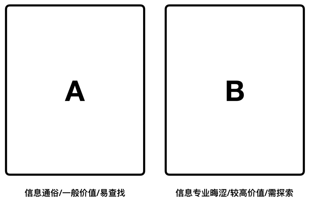 用戶思維你真的理解嗎？5000字干貨+案例幫你快速掌握！