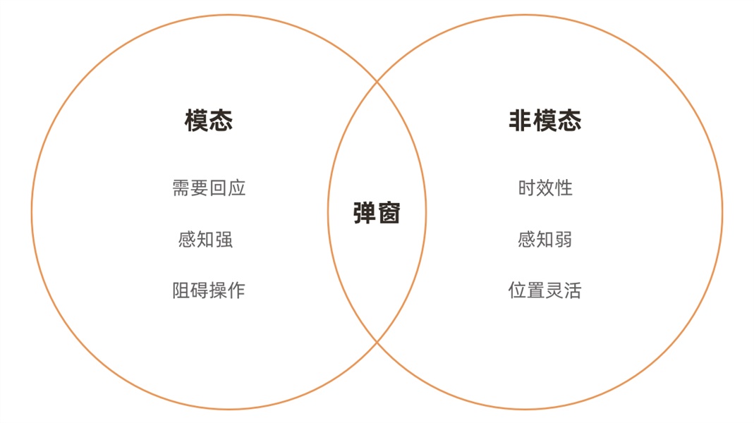 超多案例！APP 彈窗類型總結(jié)