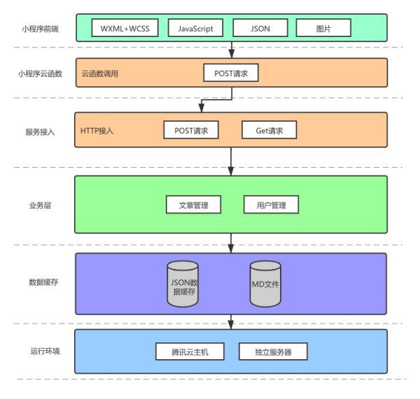 定制小程序：滿足用戶多元化需求的法寶