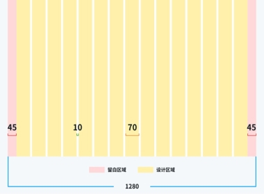 網(wǎng)站設(shè)計中頁面寬度到底應(yīng)該怎么定？