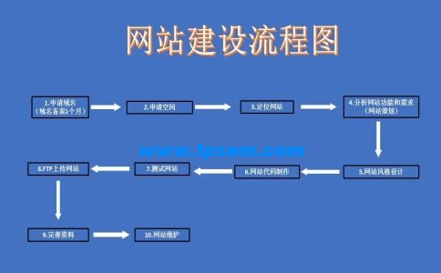 網(wǎng)站建設(shè)中的導(dǎo)航設(shè)計(jì)